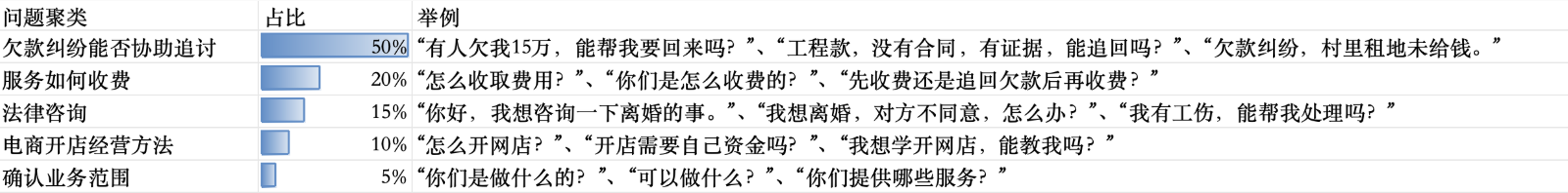 快手广告开户商务服务行业咨询意图聚类