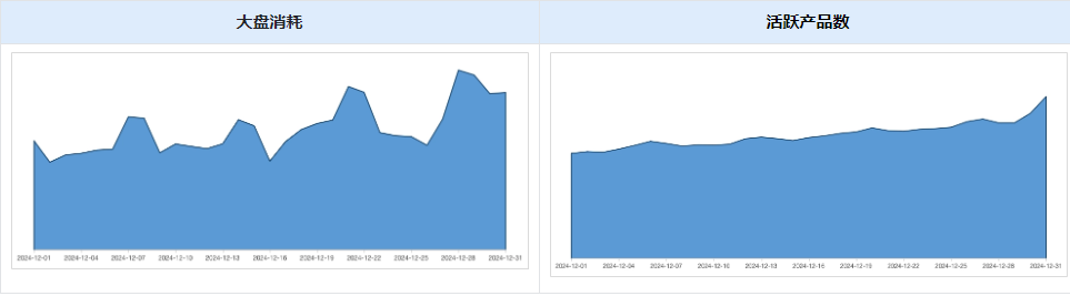 快手广告大盘趋势