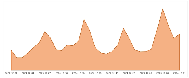 快手广告大盘消耗