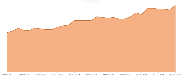 快手广告活跃产品数