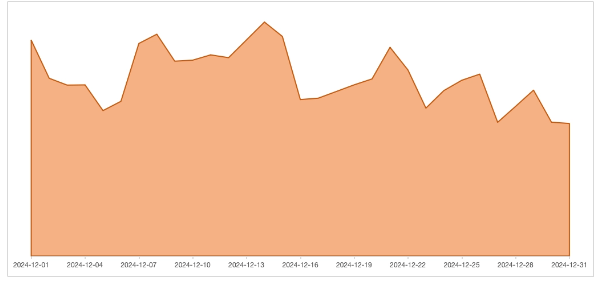 快手广告内购ROI