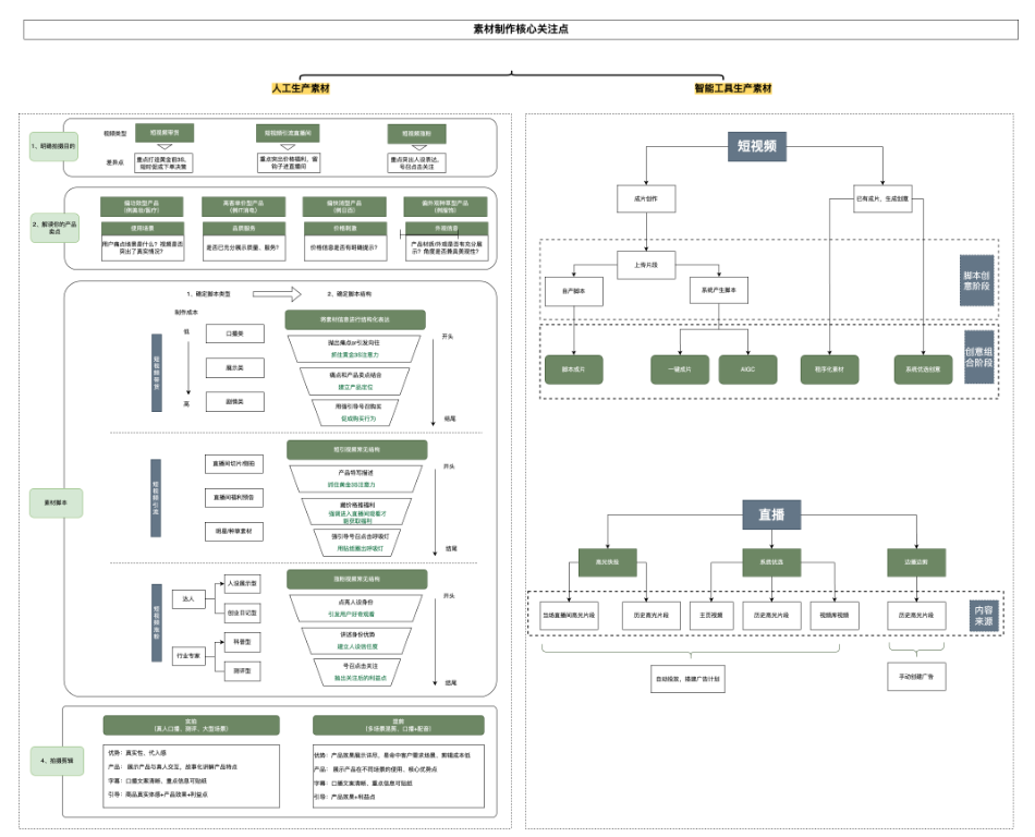  快手广告 素材制作核心关注点