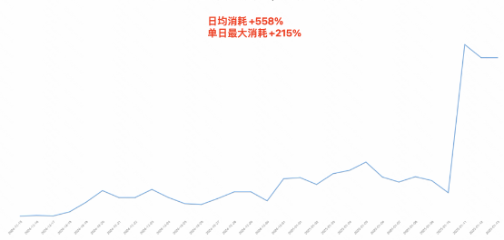 快手逆袭游戏广告投放效果