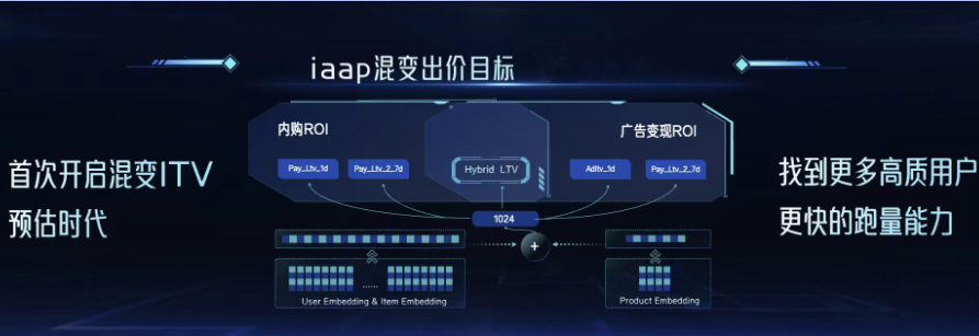 快手iaap广告投放混变出价目标