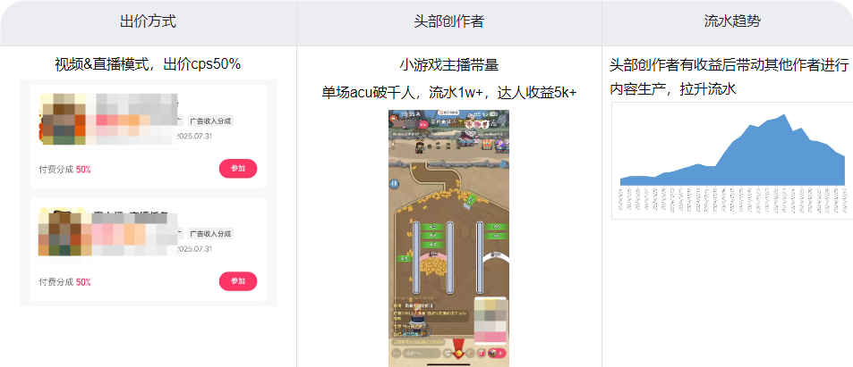 快手广告优质案例