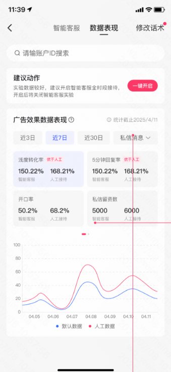 快手-数据表现