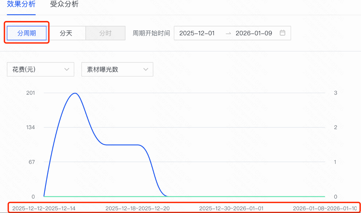 快手广告推广数据1