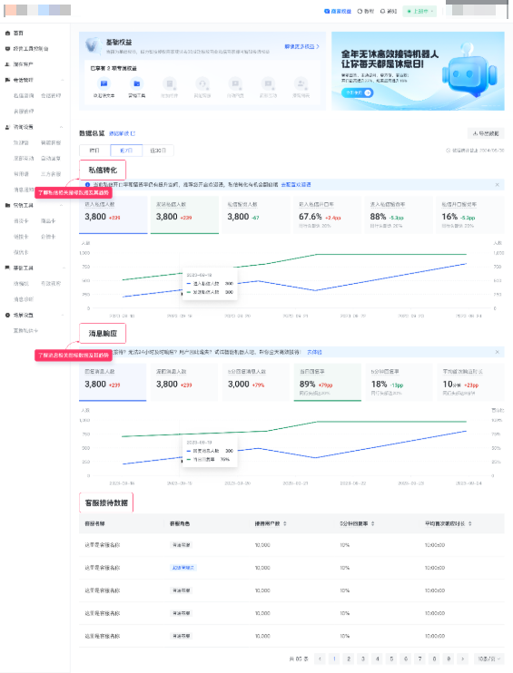 快手广告-快聊-首页-数据总览