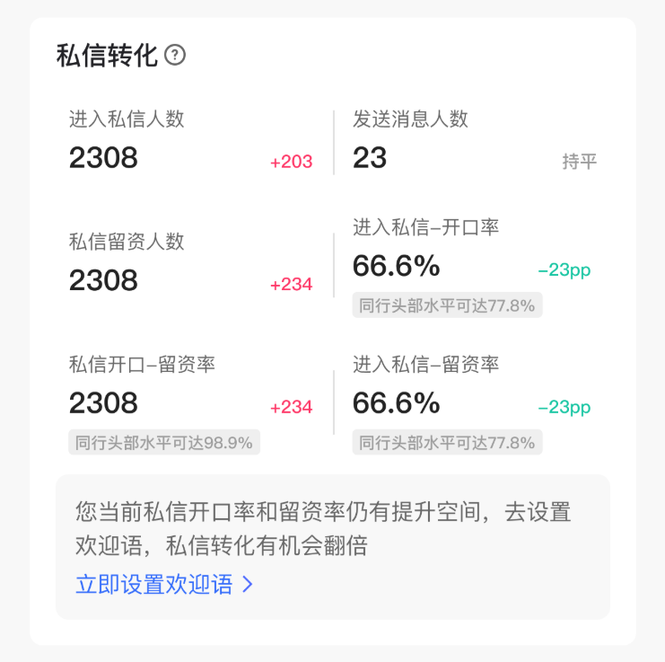 快手广告私信转化
