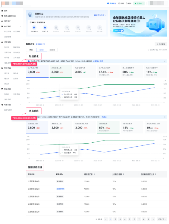 快手广告PC端快聊后台-首页-数据总览