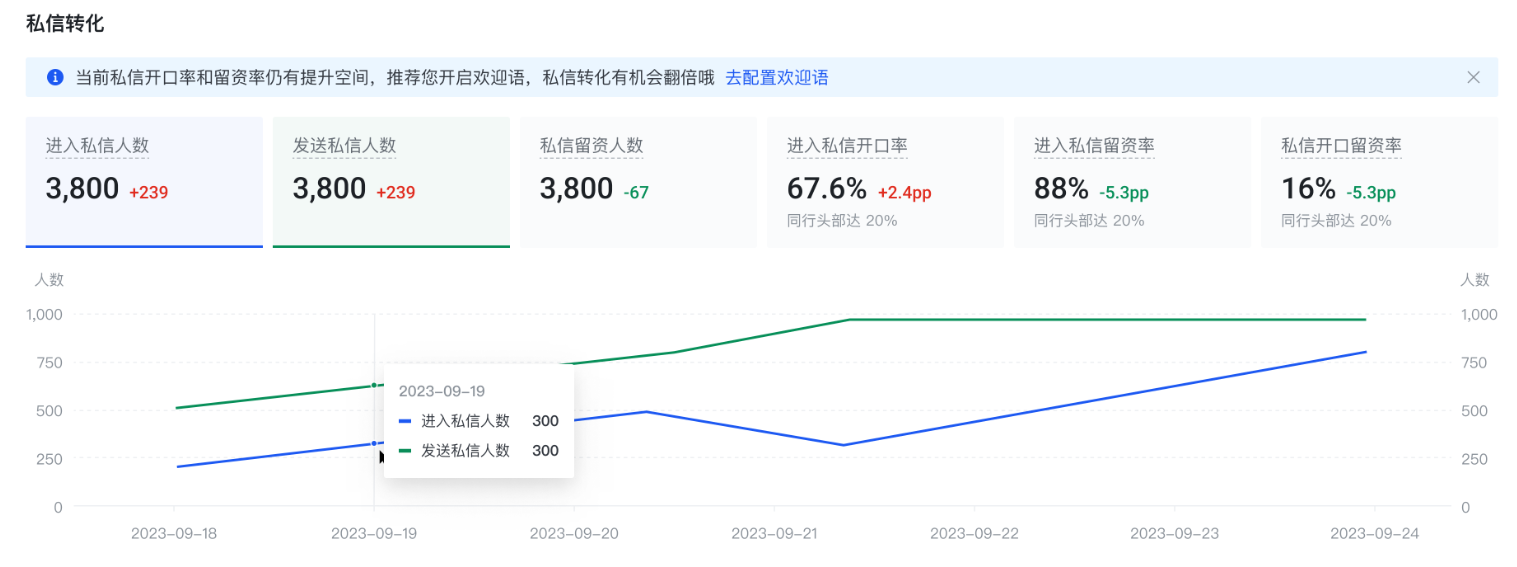 快手广告私信转化