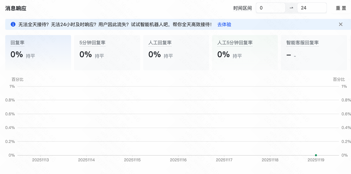 快手广告消息响应
