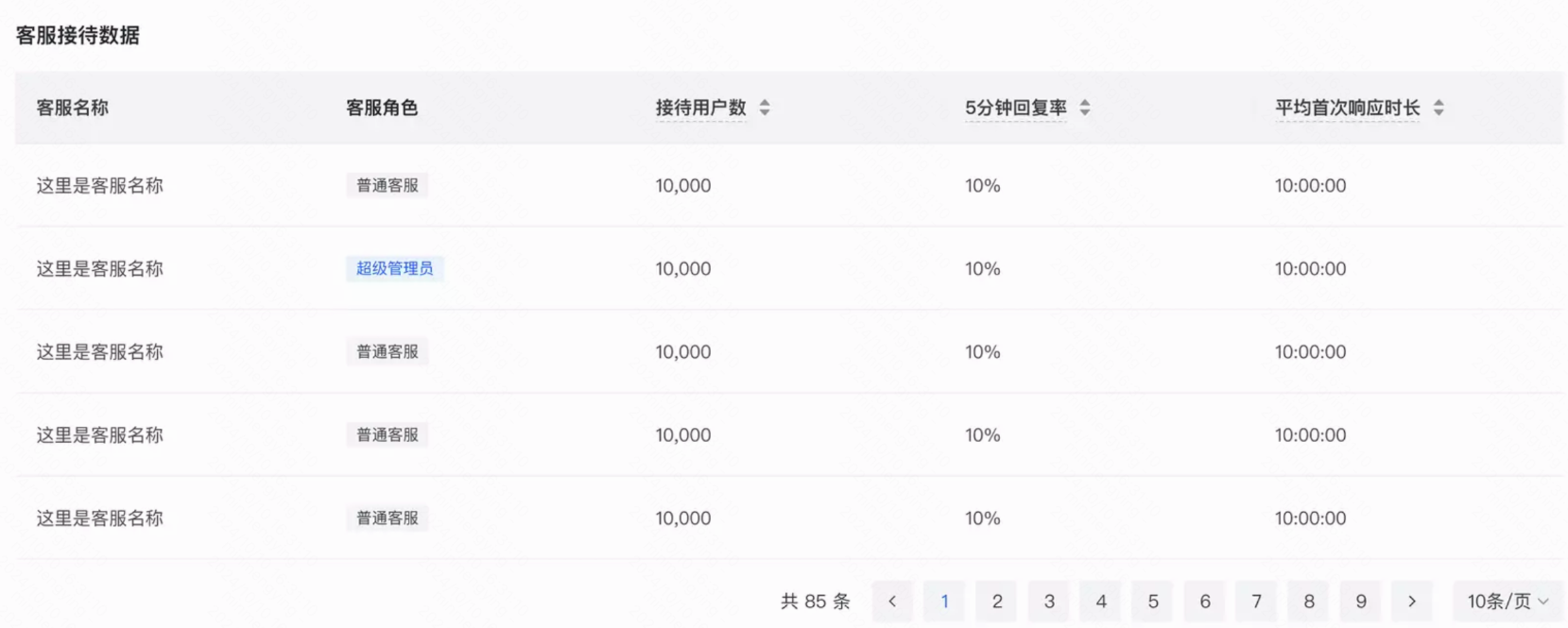 快手广告客服接待数据