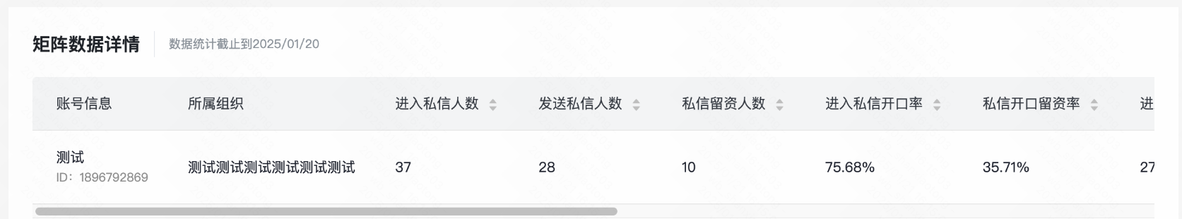 快手广告矩阵数据详情