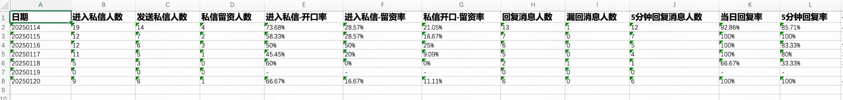 快手广告数据总览