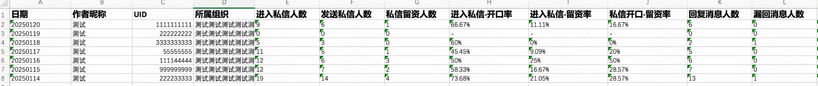 快手广告数据明细