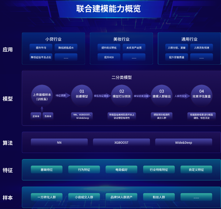 快手广告联合建模能力概览