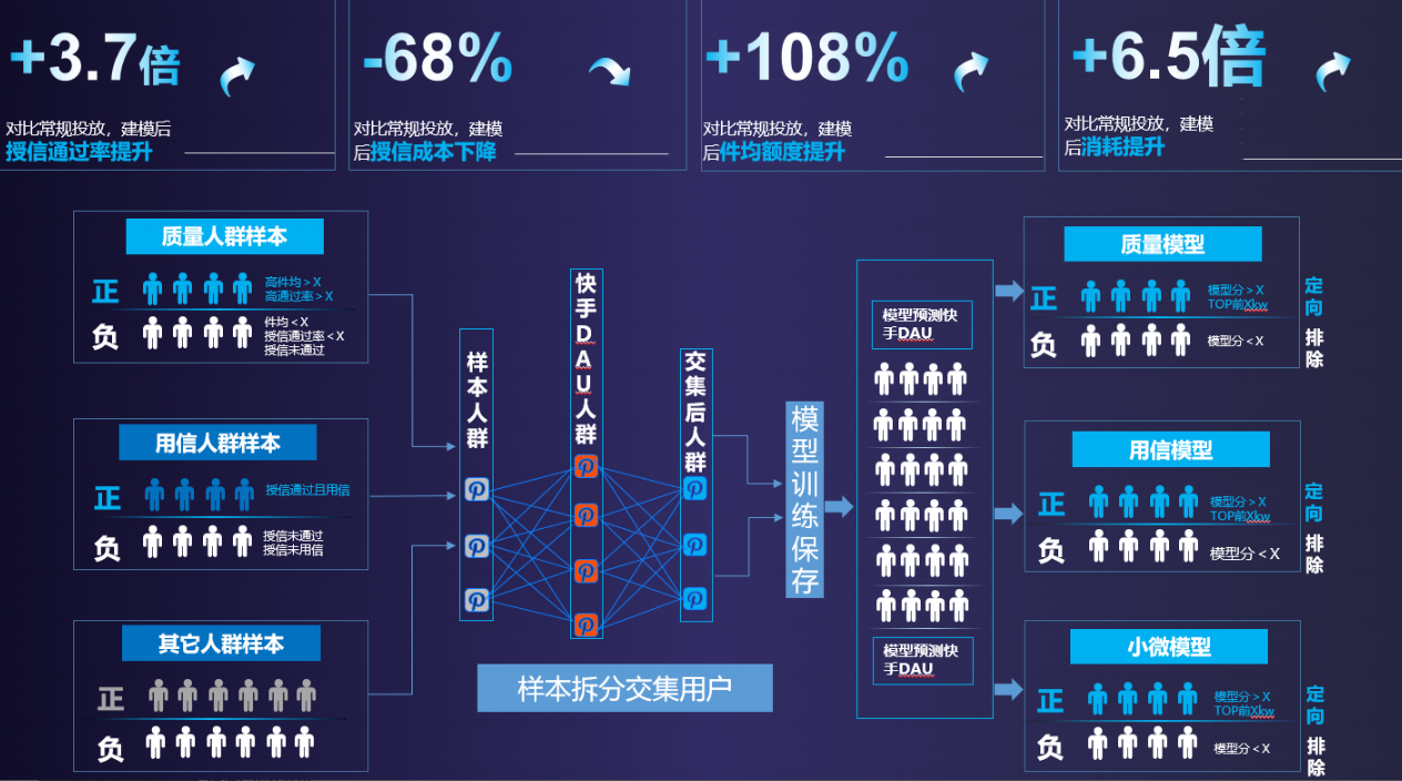 快手广告效果达成