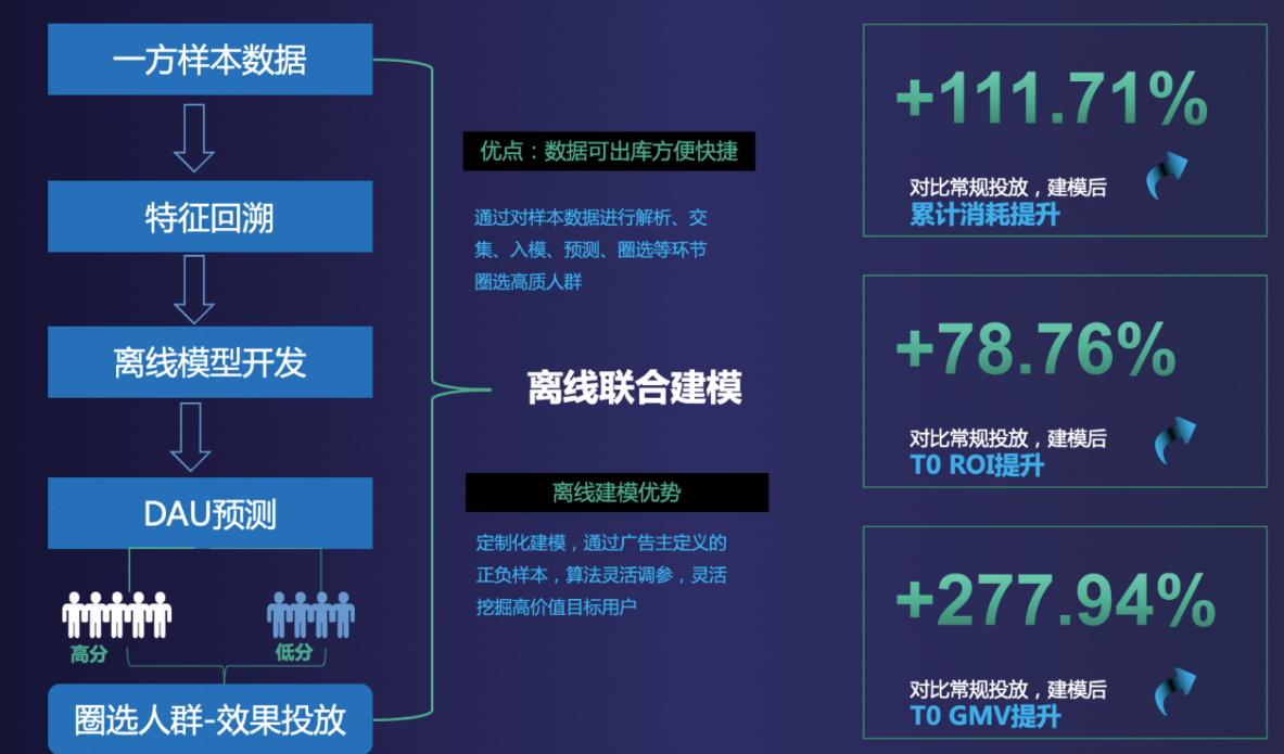 快手广告案例解决方案