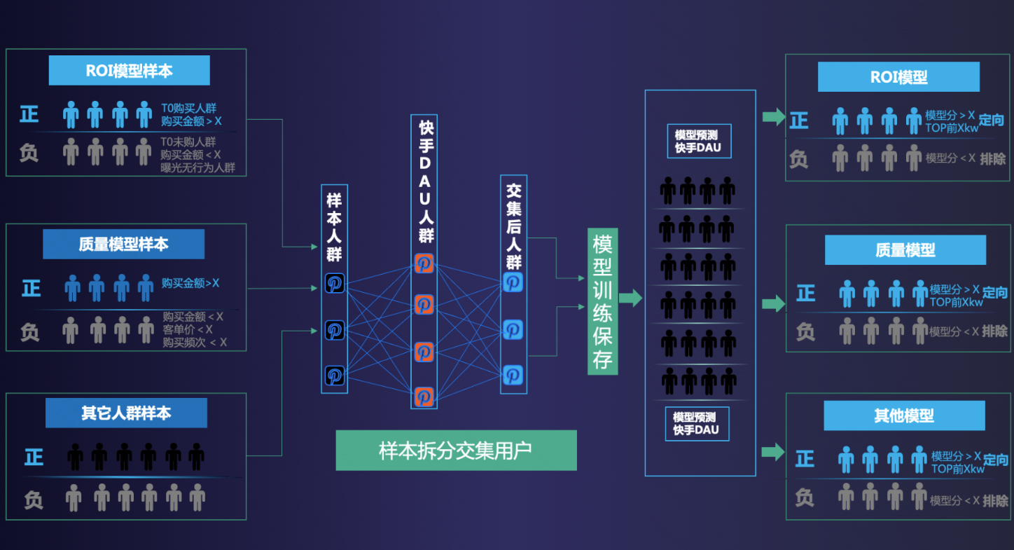 快手美妆广告解决方案