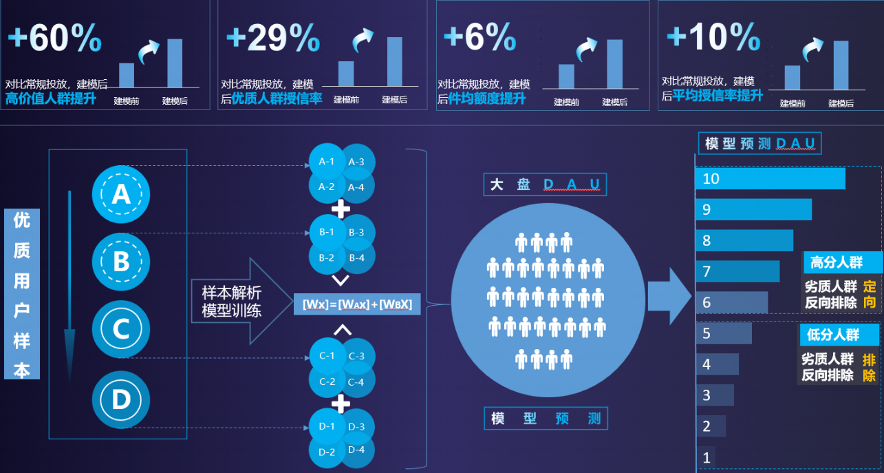 快手金融广告解决方案
