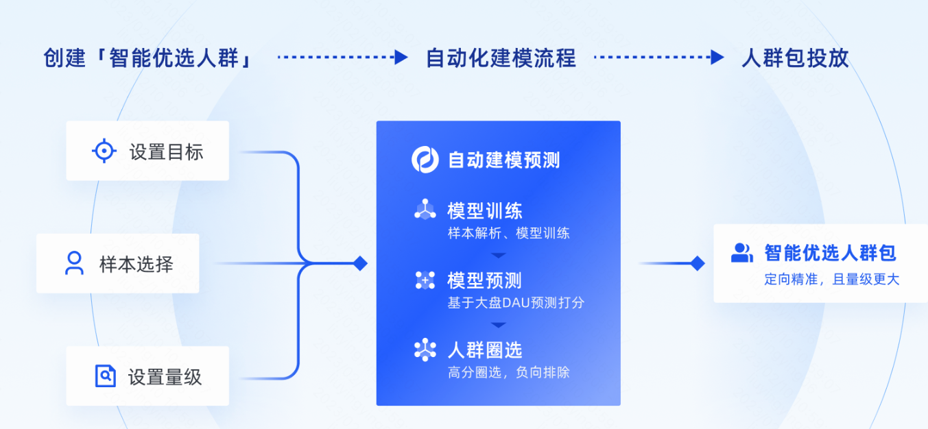 快手广告智能优选