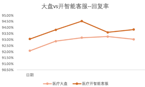 快手广告回复率对比