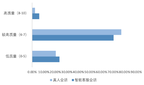 快手广告话术对比
