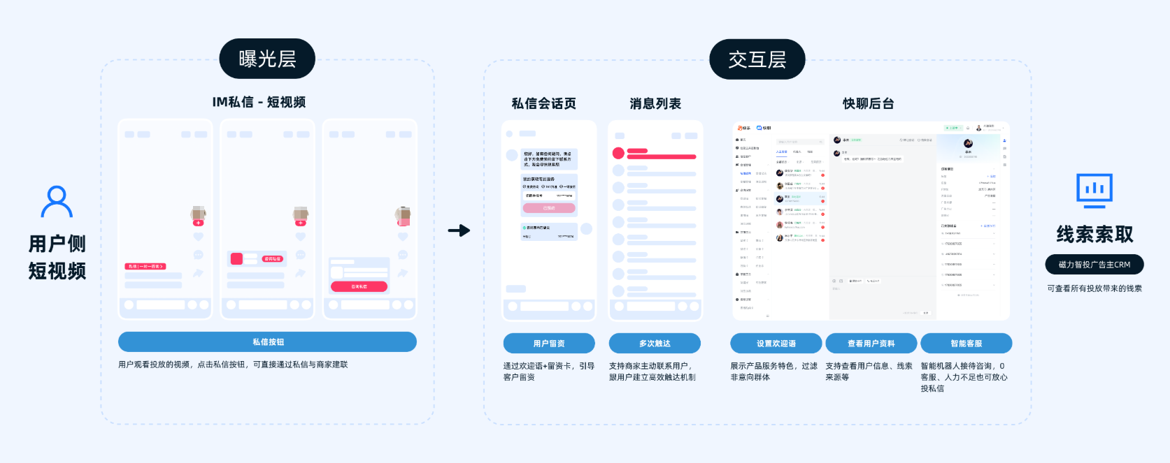 快手广告产品介绍