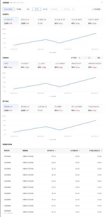 快手广告快聊 > 查看经营数据