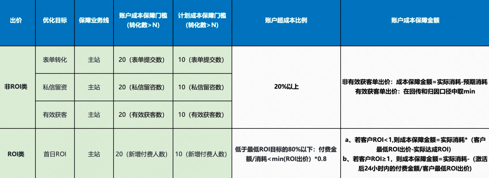 快手广告赔付规则