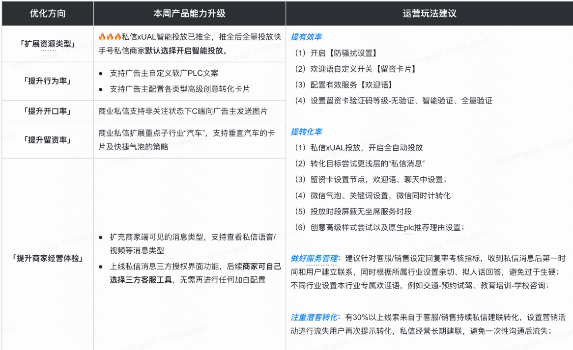 快手广告私信投放使用快聊商家