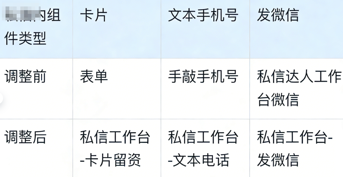 快手广告CRM私信组件类型