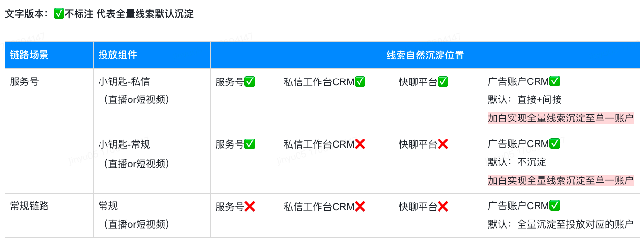 快手广告看全量线索【私信工作台crm】