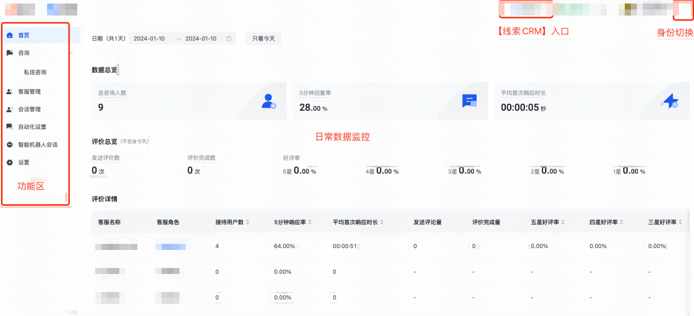 快手广告数据总览