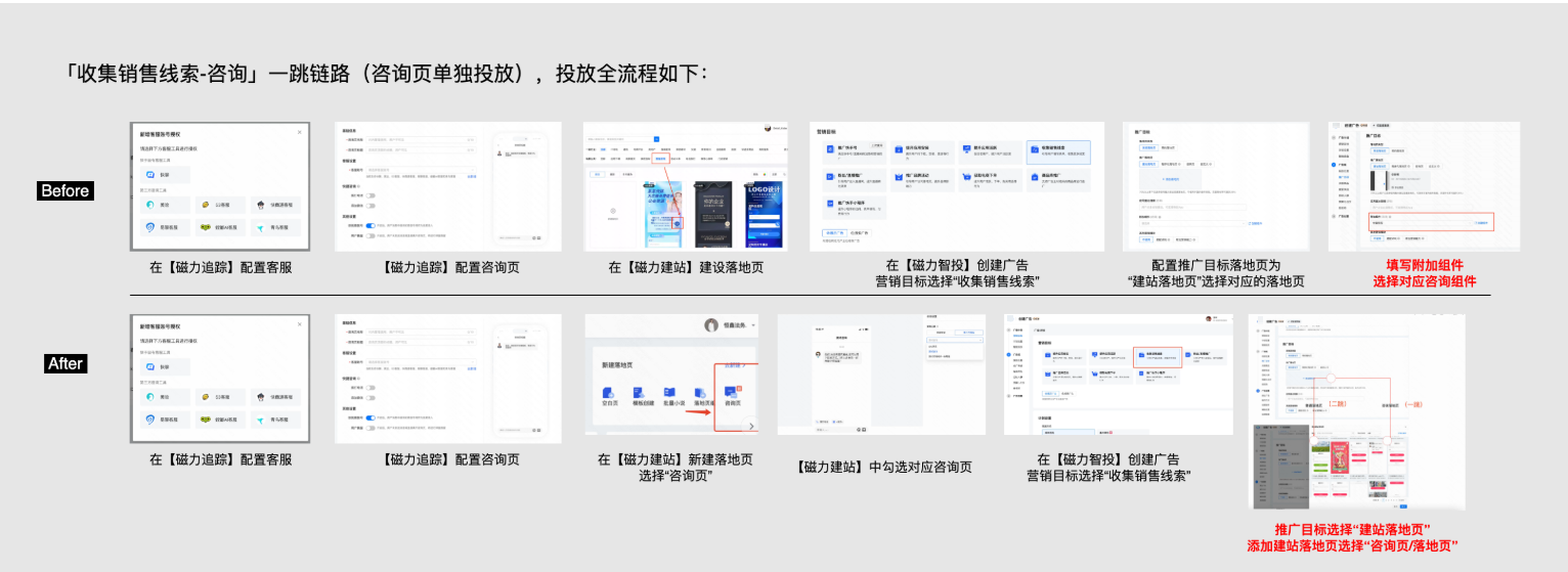 快手广告投放全流程改动点