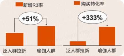 快手品牌广告种收效果