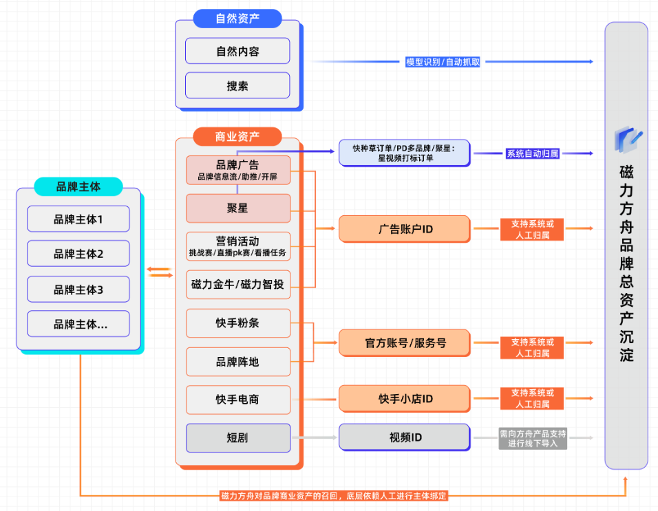 快手广告入驻重要信息