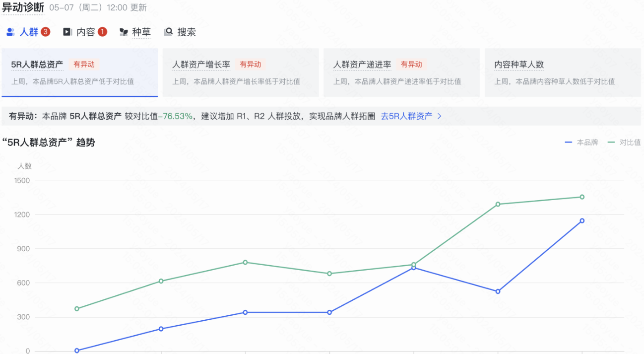 快手广告异动诊断