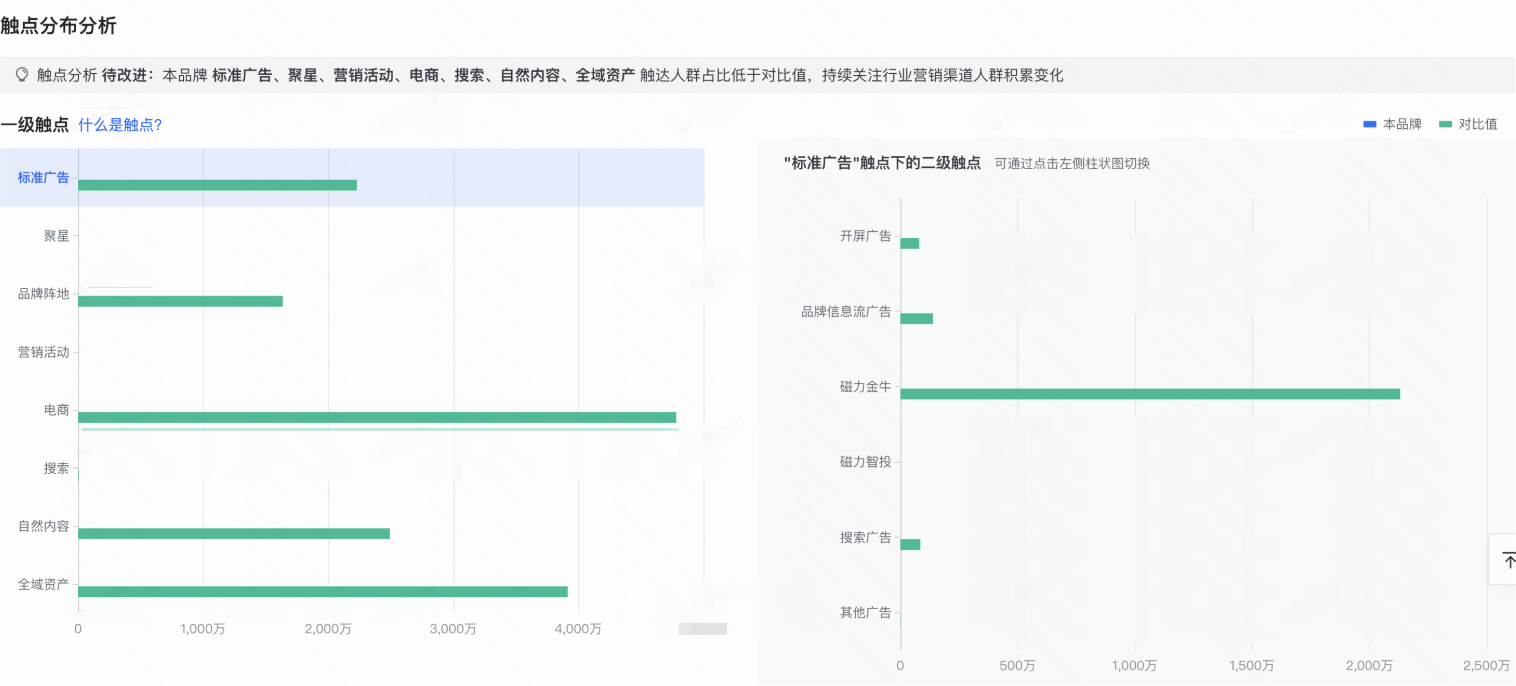 快手广告触点分布分析