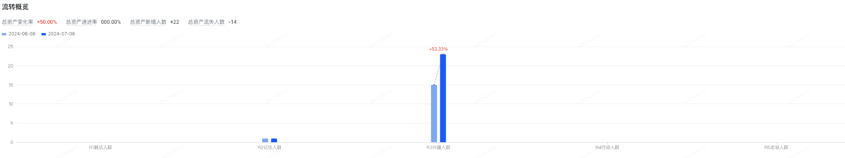 快手广告流转概览