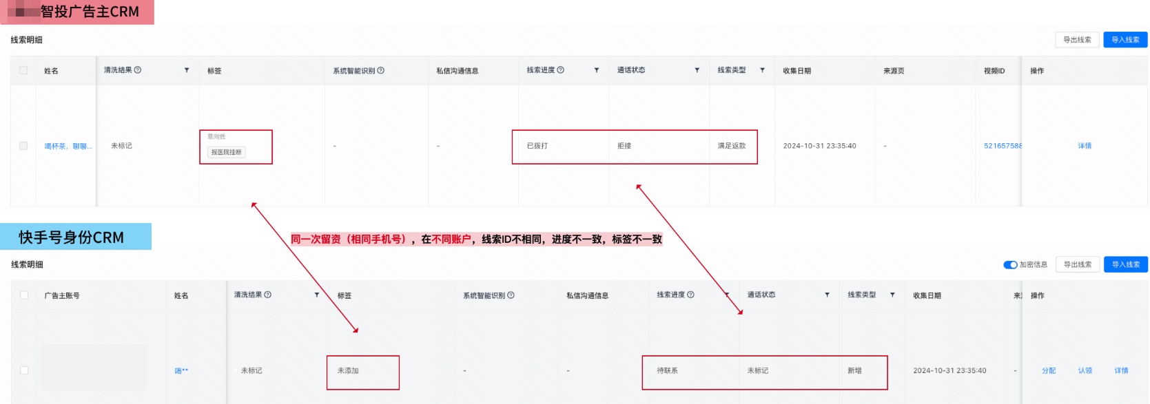 快手广告线索唯一性
