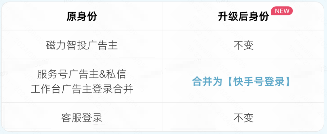 快手广告登录身份合并