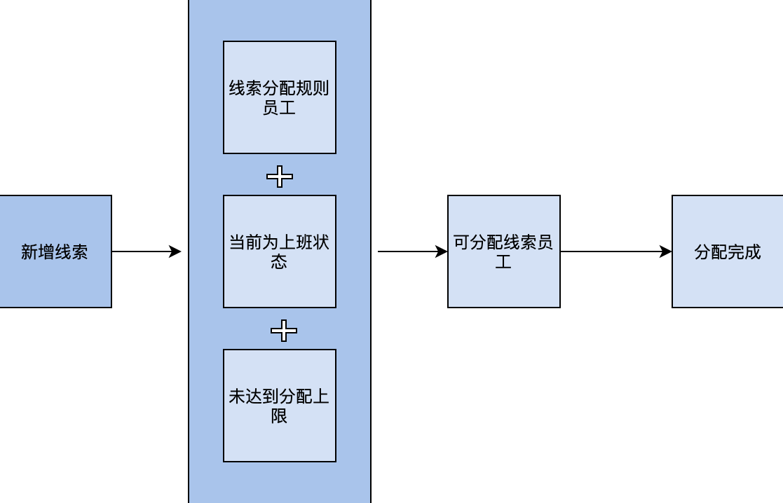 快手广告线索分配规则