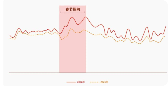 快手广告曝光量预估对比