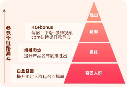 快手广告假期扶持策略图