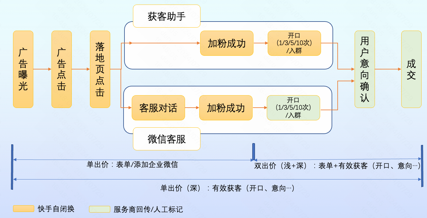 快手广告图示解析