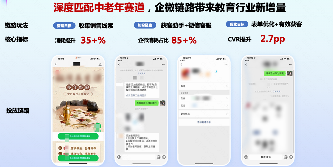 表单优化+快手广告有效获客