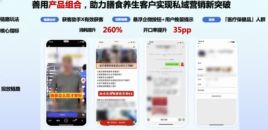 快手广告医疗保健人群