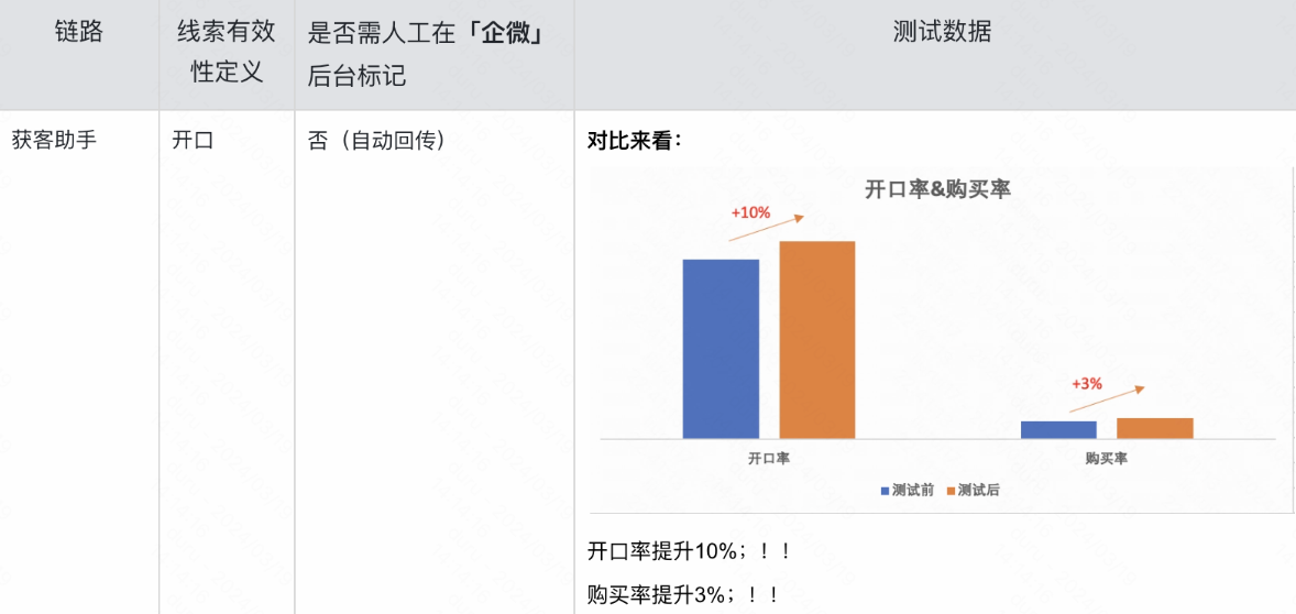 客助手×快手广告有效获客（开口）